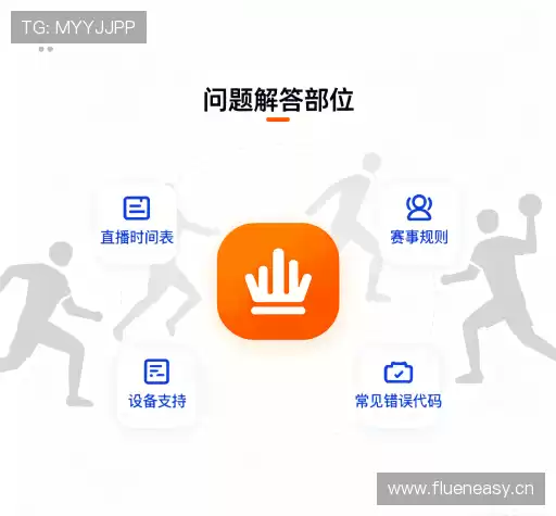 问题索引